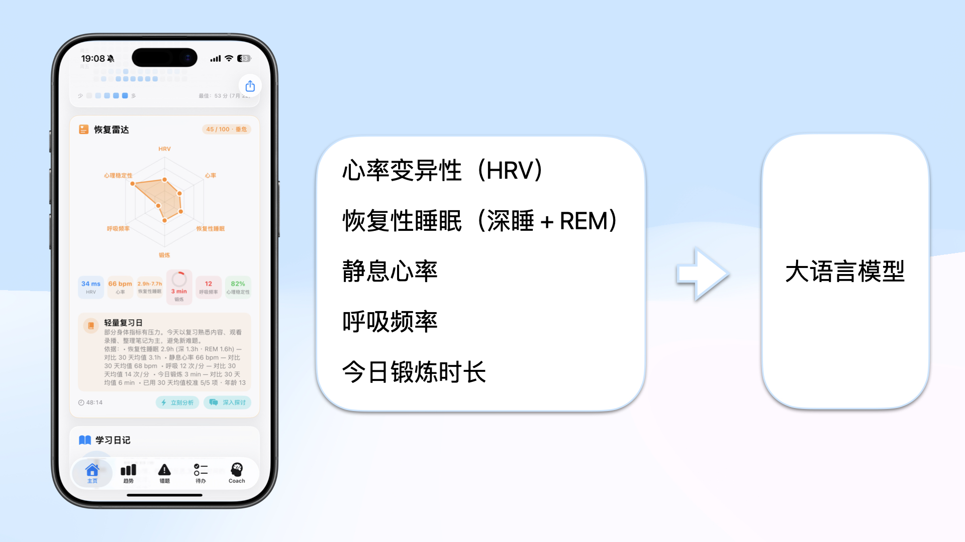 StudyPulse 恢复雷达