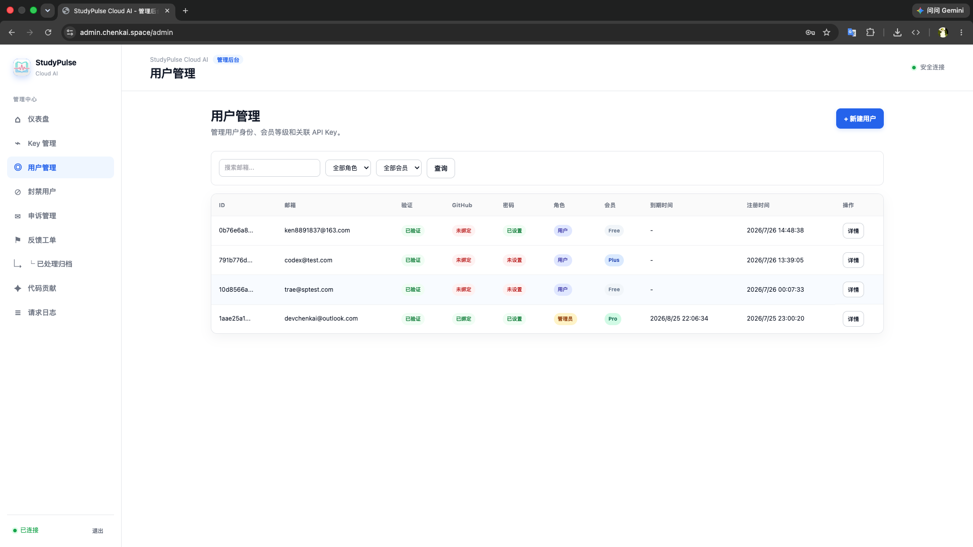 StudyPulse admin user management
